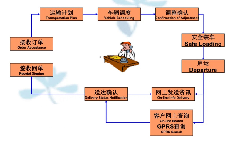 湖州危险品运输哪家好,湖州到佳木斯危险品物流公司专线